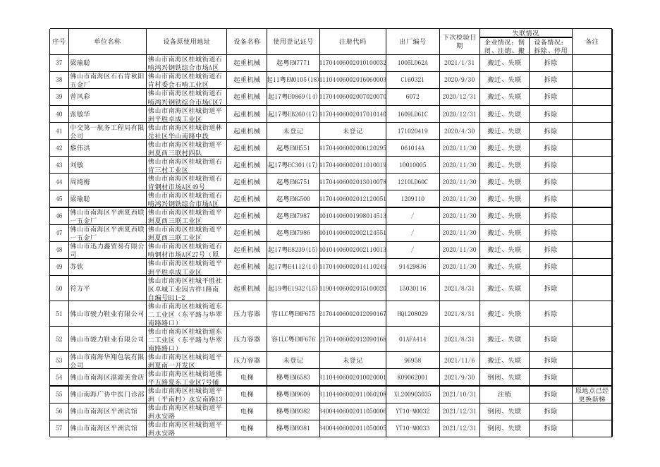 附件1：第2023001期失联特种设备公告注销名单.xls