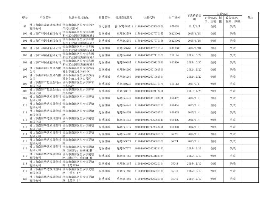 附件1：第2023001期失联特种设备公告注销名单.xls