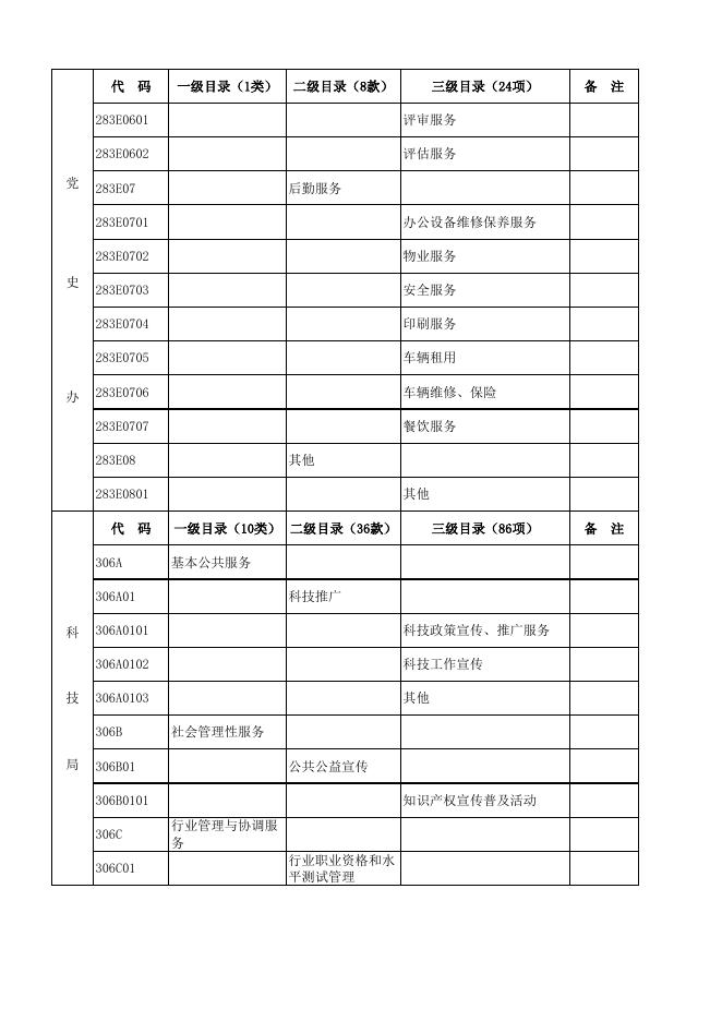 1566374822581_清河县第二批政府购买服务指导性目录.xls