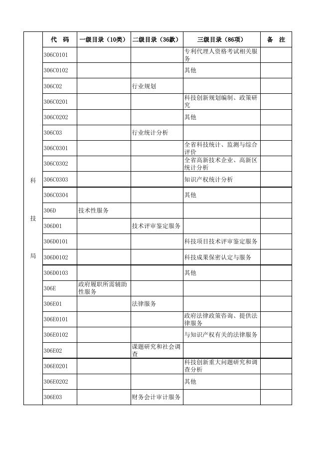 1566374822581_清河县第二批政府购买服务指导性目录.xls