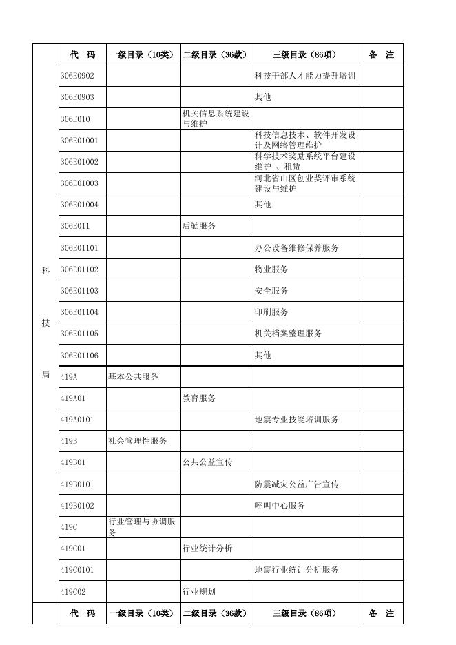 1566374822581_清河县第二批政府购买服务指导性目录.xls