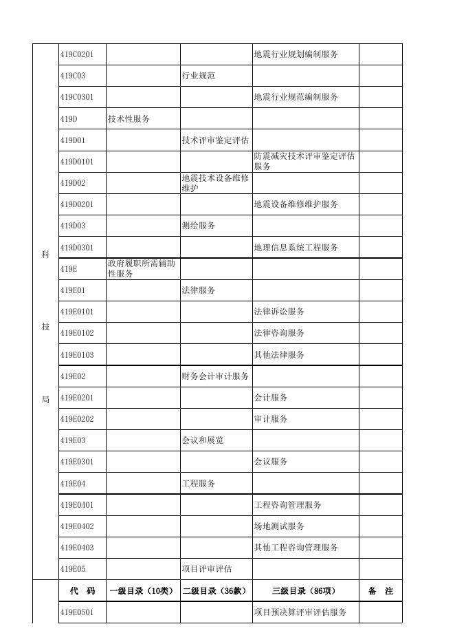 1566374822581_清河县第二批政府购买服务指导性目录.xls