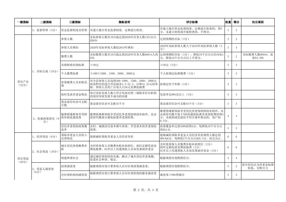 2．姚安县2020年城乡居民养老保险补助资金绩效评价表.xls