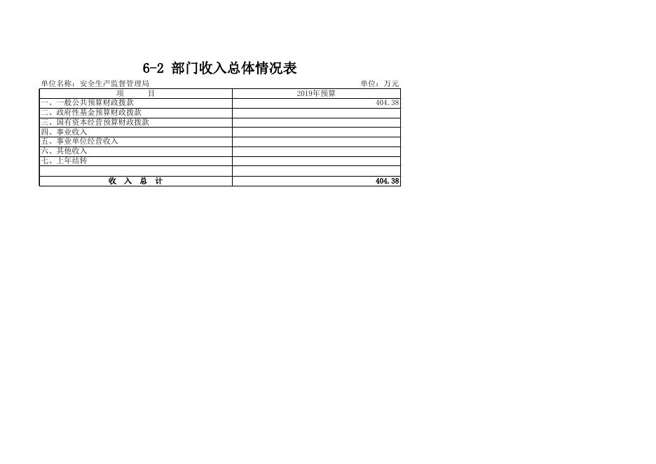 39西畴县安监局2019年部门预算公开情况表.xls