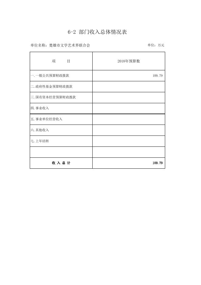 附件3.市文联预算公开情况表20180212102232016.xls