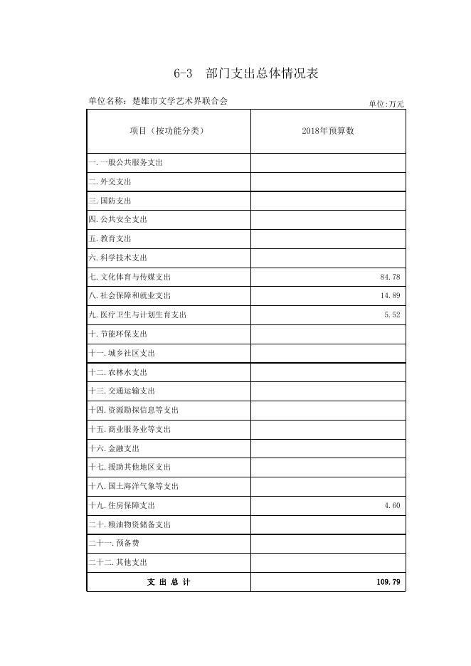 附件3.市文联预算公开情况表20180212102232016.xls