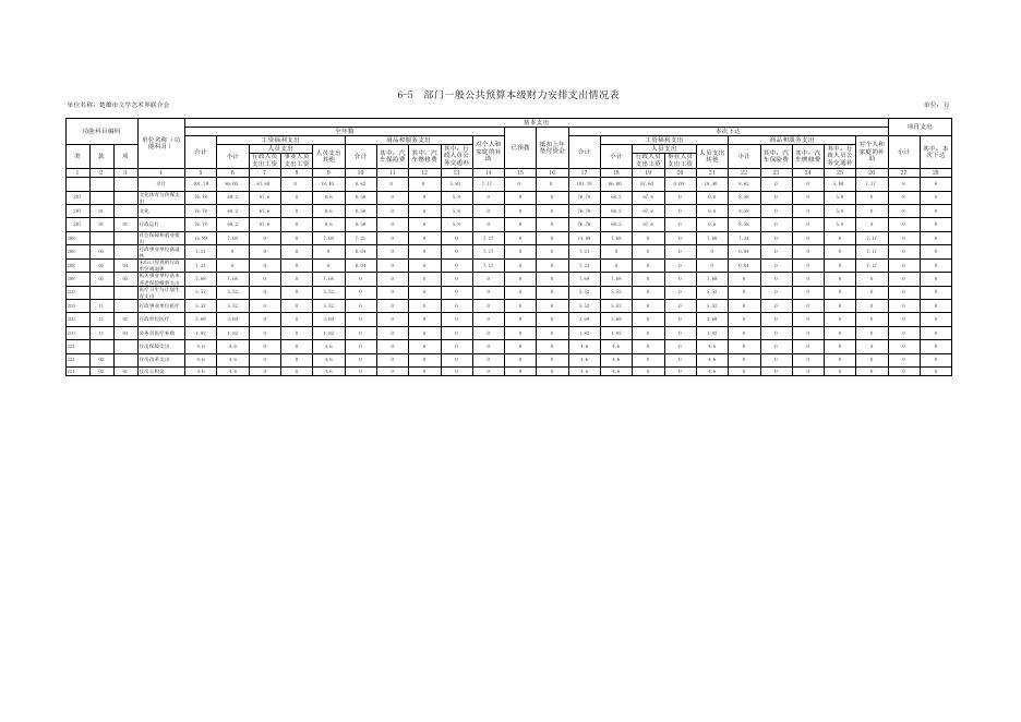 附件3.市文联预算公开情况表20180212102232016.xls