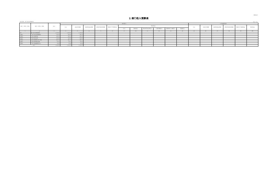 富宁县文化和旅游局2022年预算公开情况表.xlsx