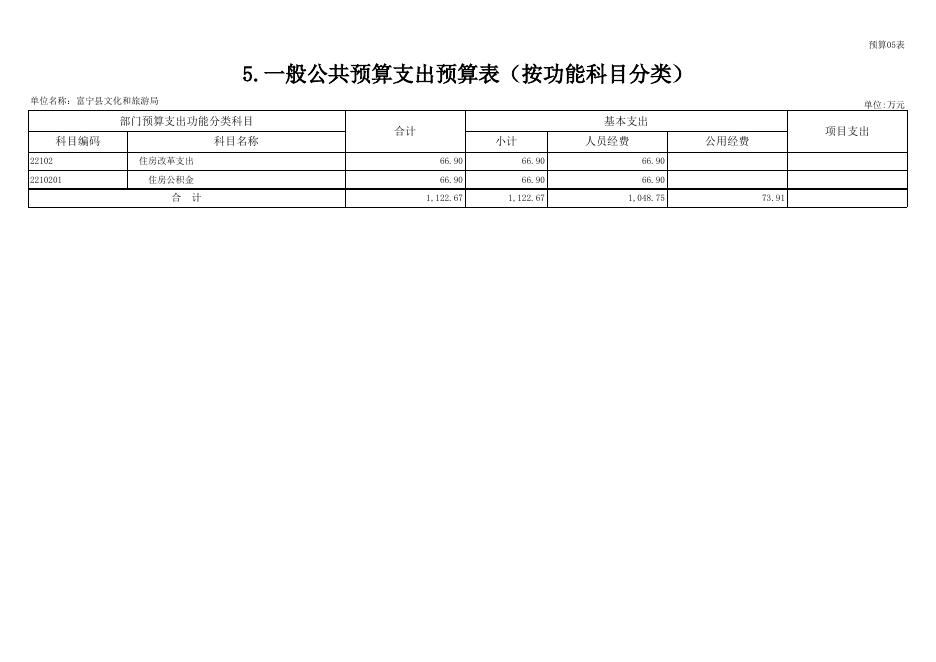 富宁县文化和旅游局2022年预算公开情况表.xlsx