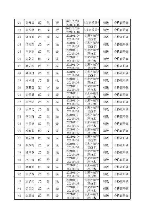 麻栗坡县职业培训补贴申报名册.xlsx