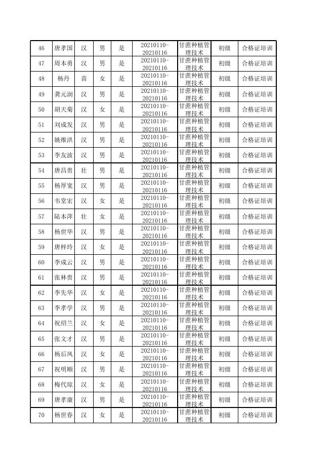 麻栗坡县职业培训补贴申报名册.xlsx