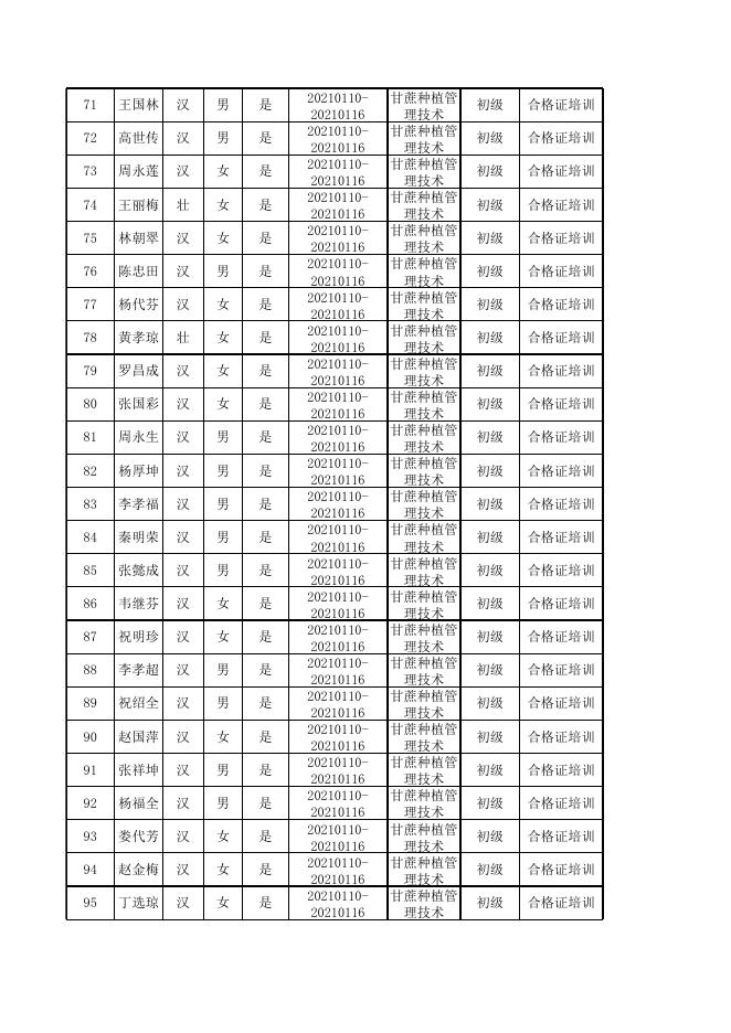 麻栗坡县职业培训补贴申报名册.xlsx
