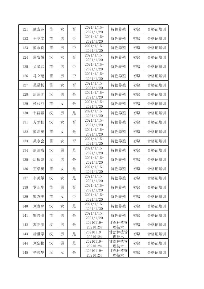 麻栗坡县职业培训补贴申报名册.xlsx
