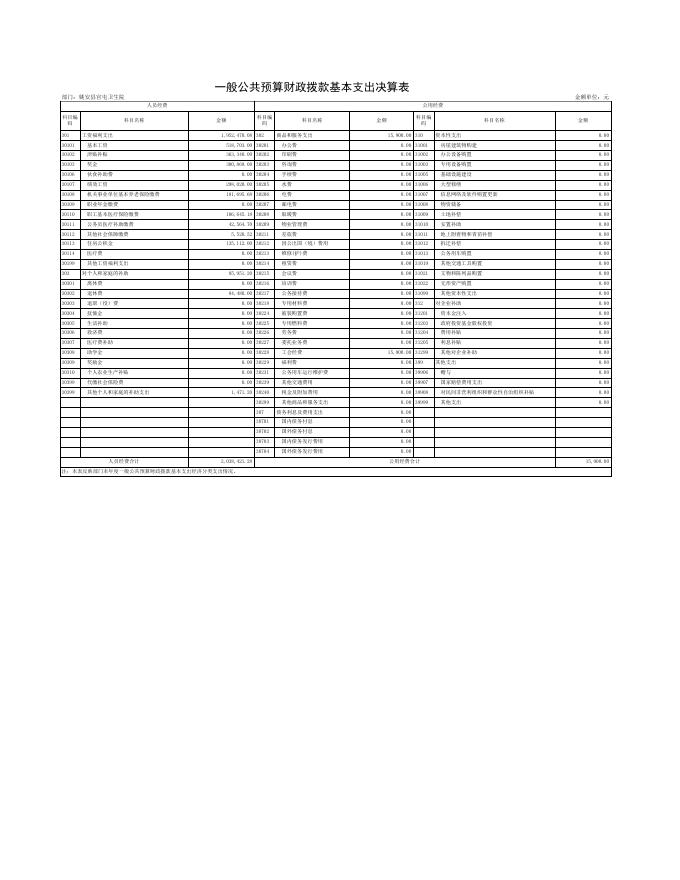 2020年决算公开姚安县官屯卫生院报表.xls