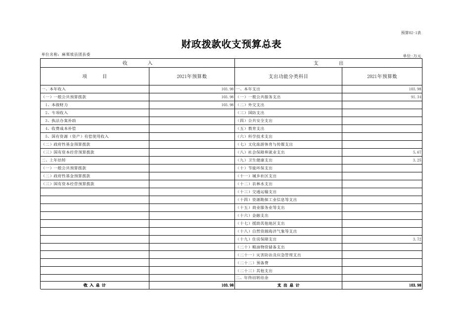 中国共产主义青年团麻栗坡县委员会2021年部门预算公开表.xlsx