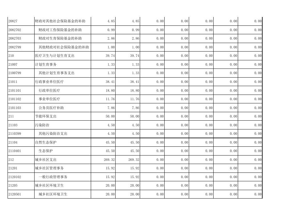 砚山县蚌峨乡2018年度部门决算.xls