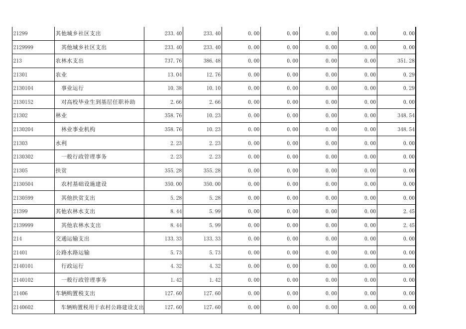 砚山县蚌峨乡2018年度部门决算.xls