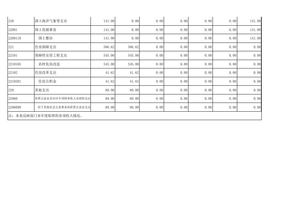 砚山县蚌峨乡2018年度部门决算.xls