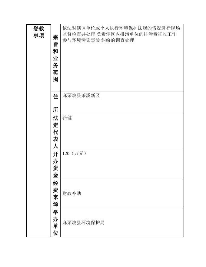 12532624054670130Q-麻栗坡县环境保护局-麻栗坡县环境监察大队.doc