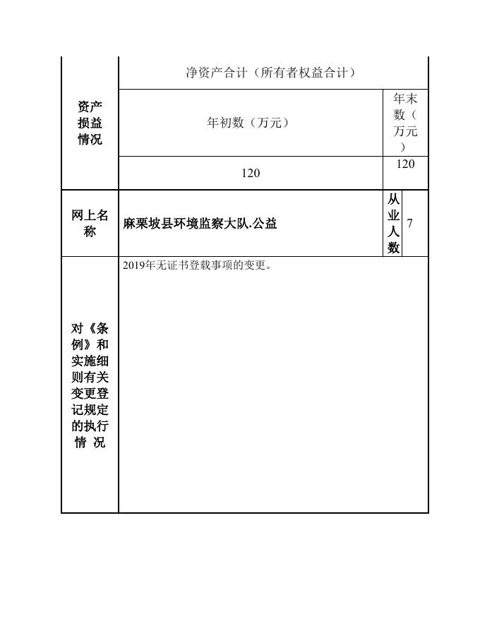 12532624054670130Q-麻栗坡县环境保护局-麻栗坡县环境监察大队.doc