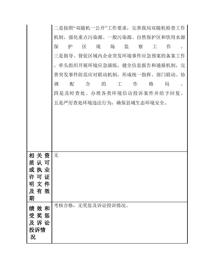 12532624054670130Q-麻栗坡县环境保护局-麻栗坡县环境监察大队.doc