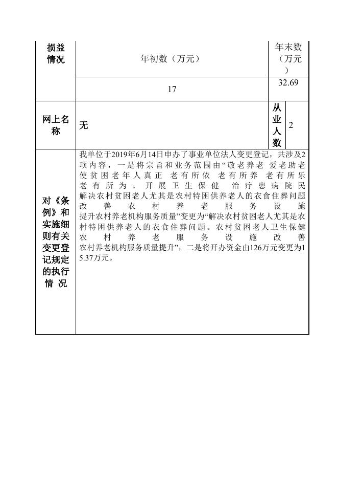 12532624MB1598489R-麻栗坡县下金厂乡人民政府-麻栗坡县下金厂乡敬老院.doc