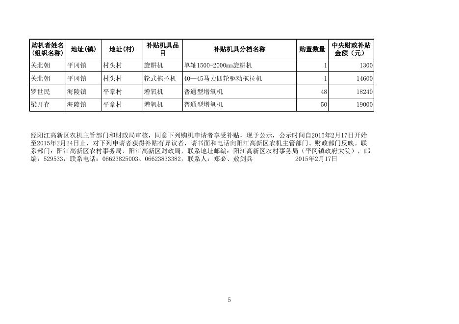 阳江高新区2014年农机补贴公示表(第二批) -阳江高新技术产业开发区政务网站.xls