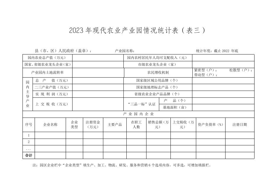 市级产业园信息表.doc