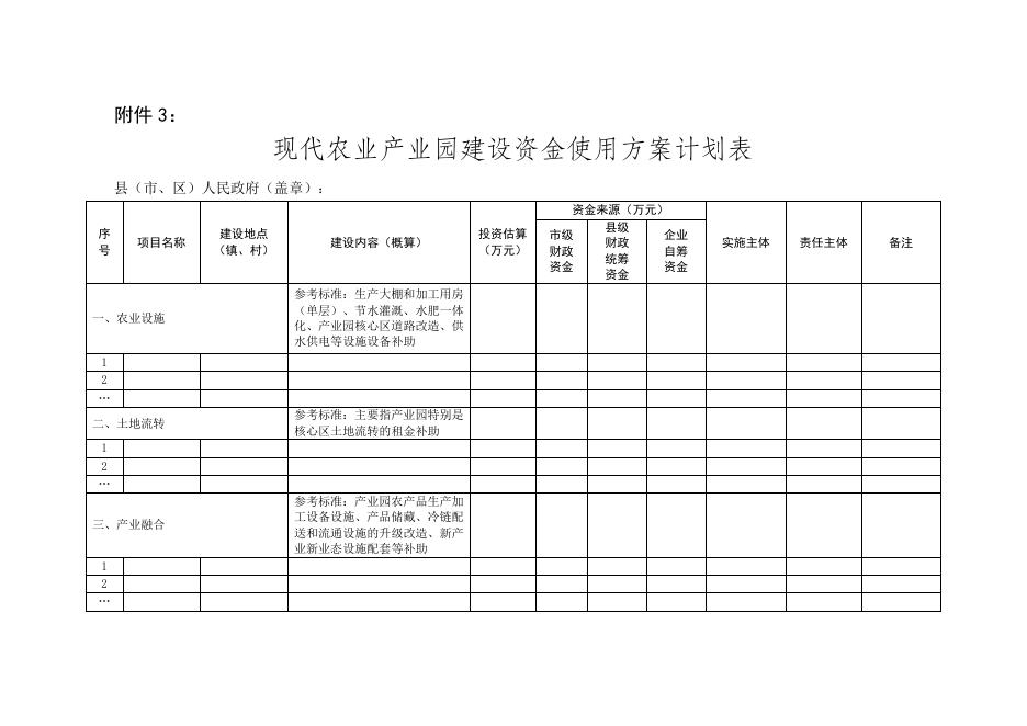 市级产业园信息表.doc