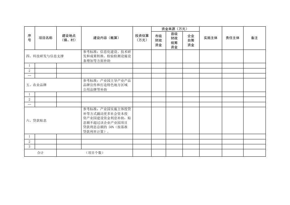 市级产业园信息表.doc