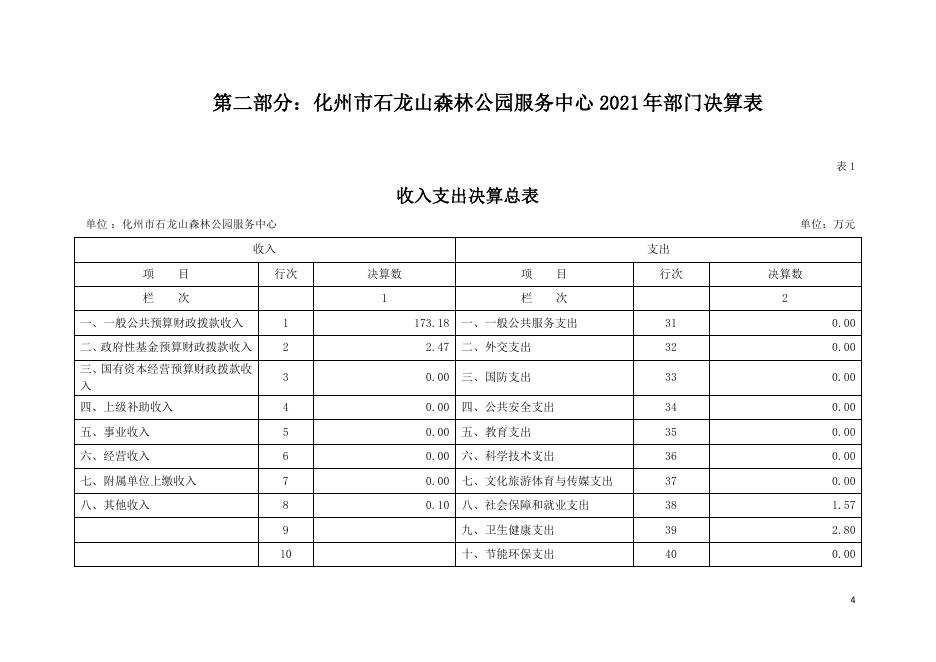 2021年化州市石龙山森林公园服务中心部门决算.pdf