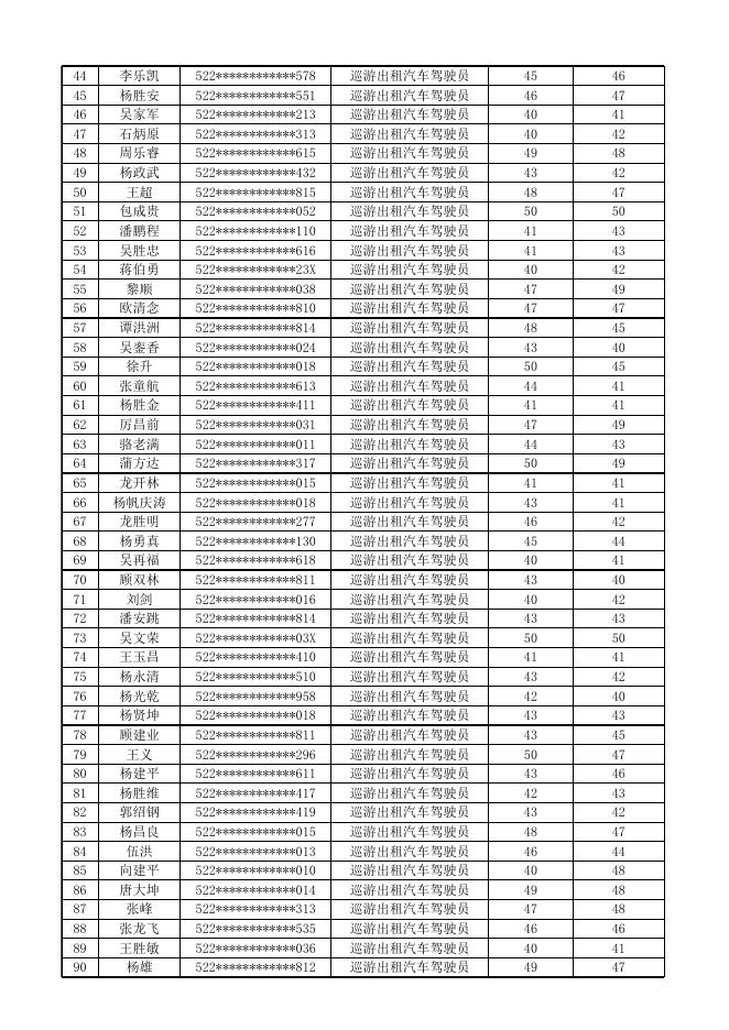 2023年6月30日从业资格考试通过人员名单.xlsx