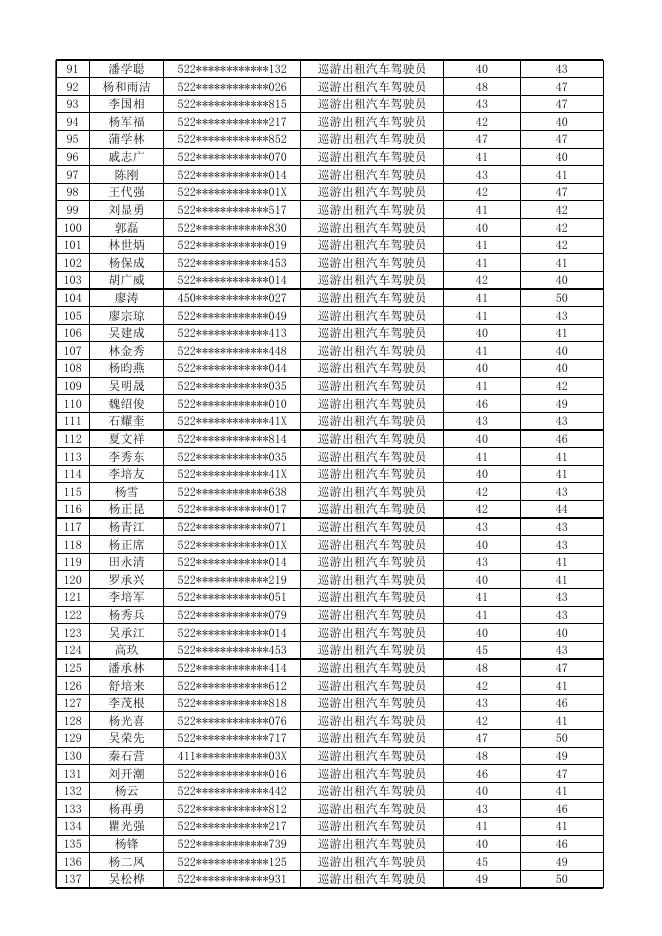 2023年6月30日从业资格考试通过人员名单.xlsx