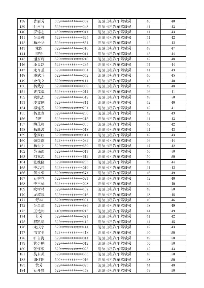 2023年6月30日从业资格考试通过人员名单.xlsx