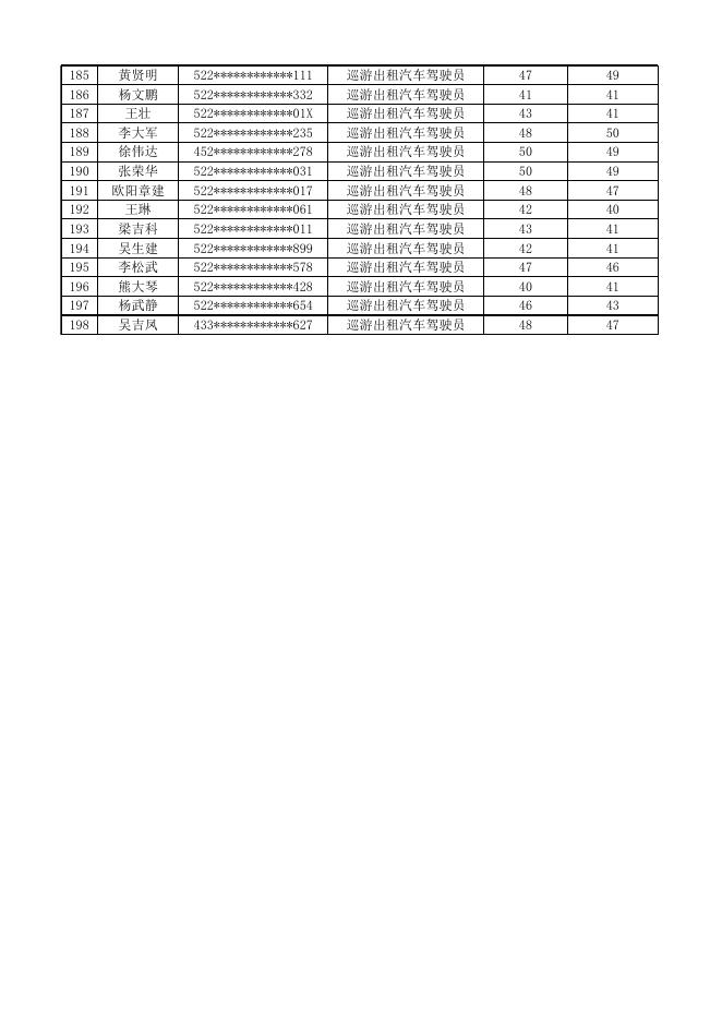 2023年6月30日从业资格考试通过人员名单.xlsx