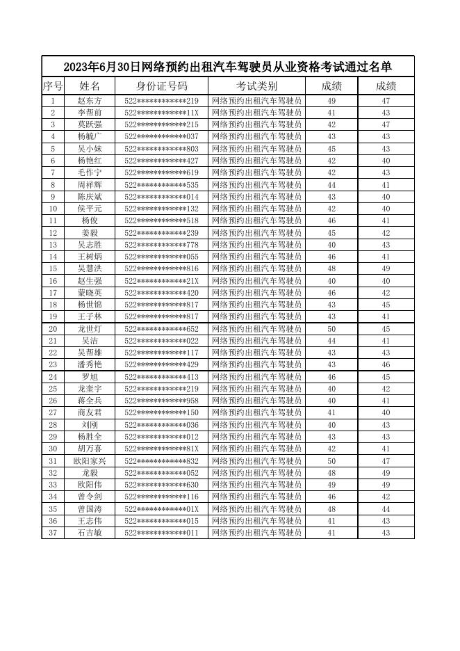 2023年6月30日从业资格考试通过人员名单.xlsx