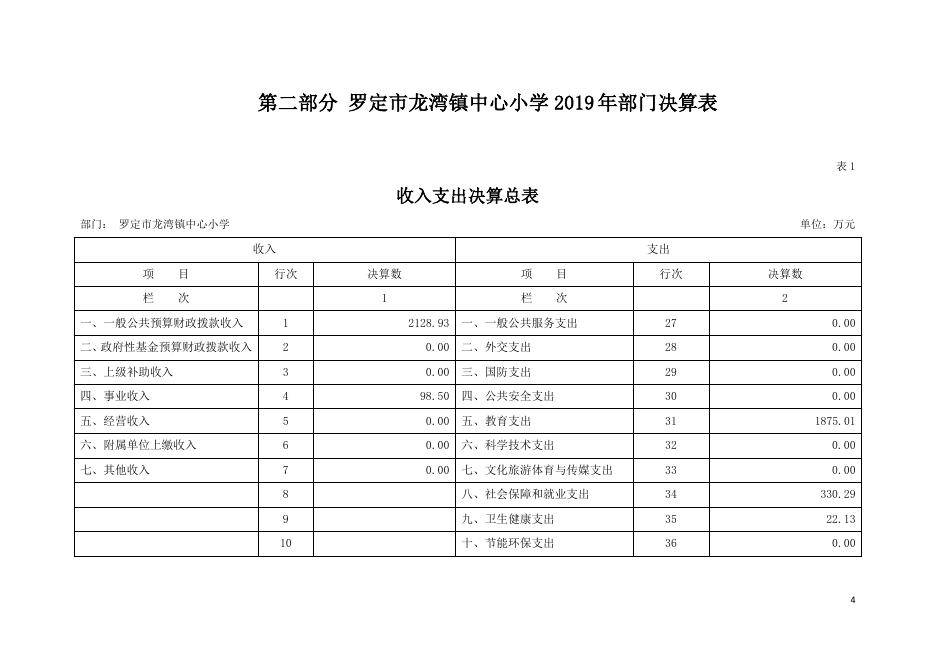 2019年445381_206部门决算.pdf