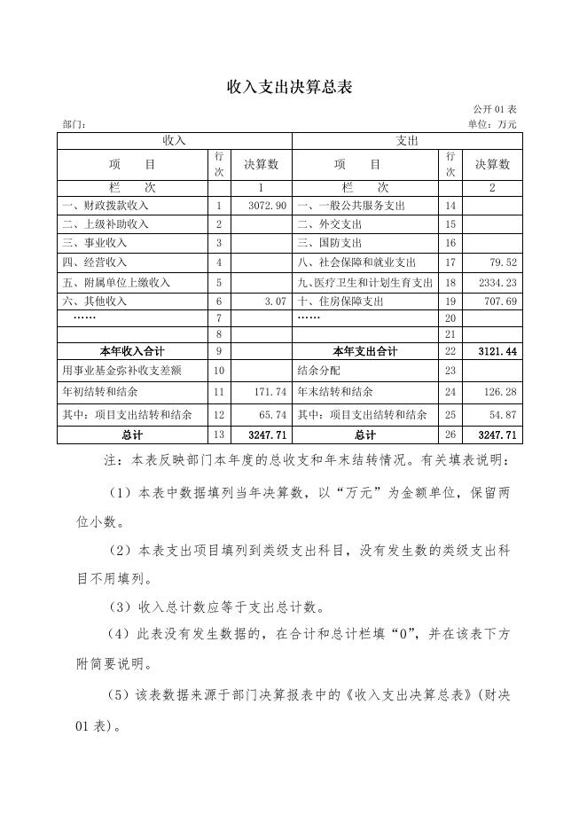 云浮市云城区卫生和计划生育局2017年部门决算公开.pdf