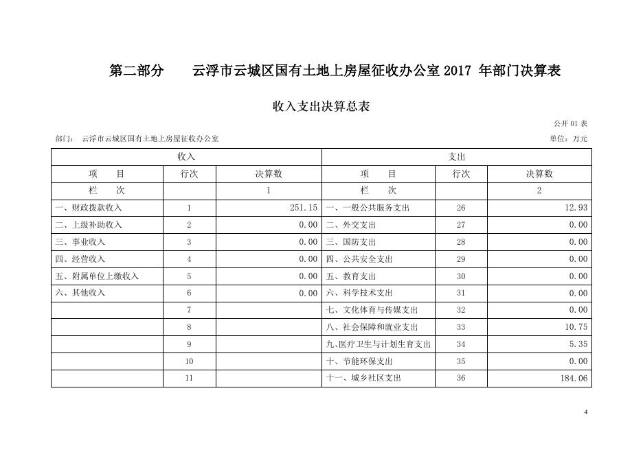 2017年区征收办部门决算.pdf