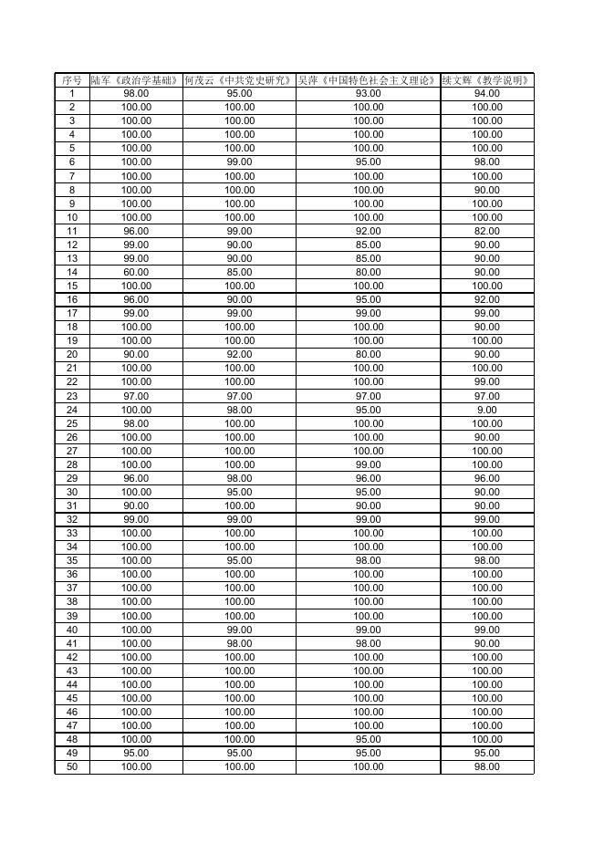 2018在职研究生教师评分表.xlsx