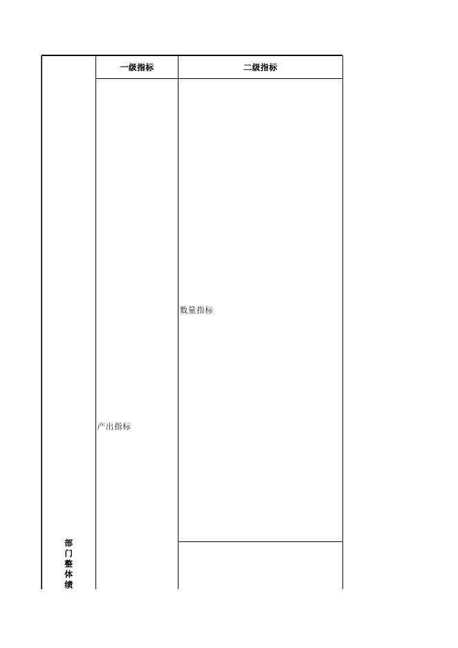 518双汇镇目标绩效填报表.xls