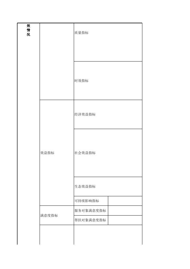 518双汇镇目标绩效填报表.xls
