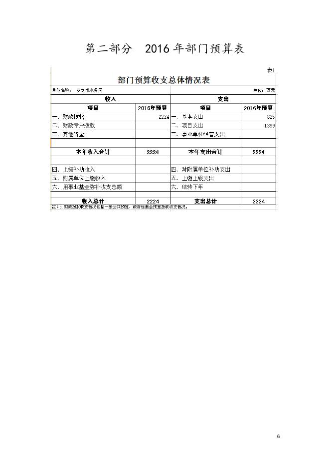 2016年罗定市水务局部门预算.docx