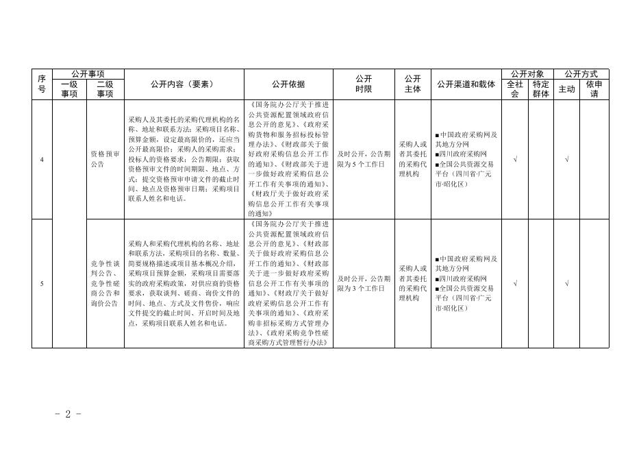 公共资源交易领域政府信息主动公开目录.doc