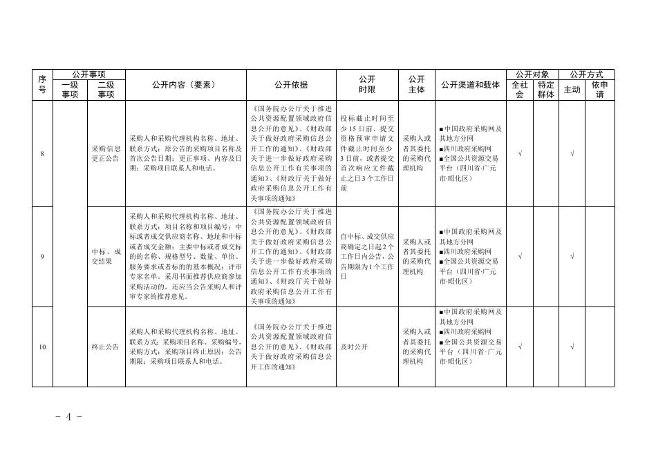 公共资源交易领域政府信息主动公开目录.doc