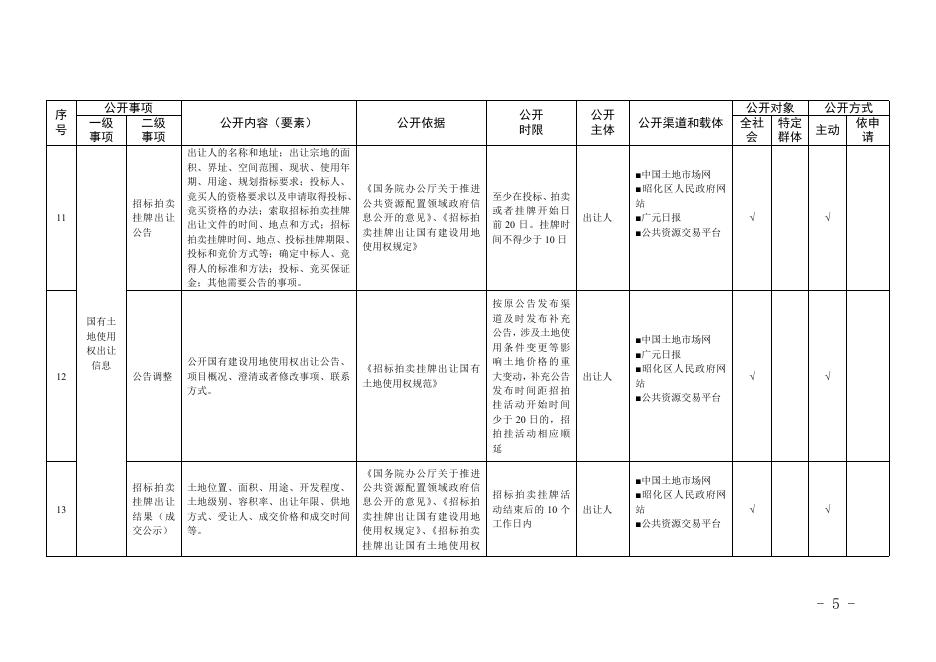 公共资源交易领域政府信息主动公开目录.doc