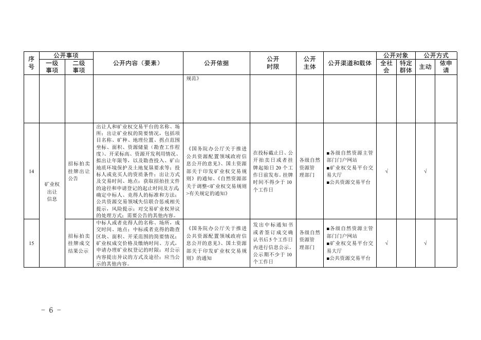 公共资源交易领域政府信息主动公开目录.doc