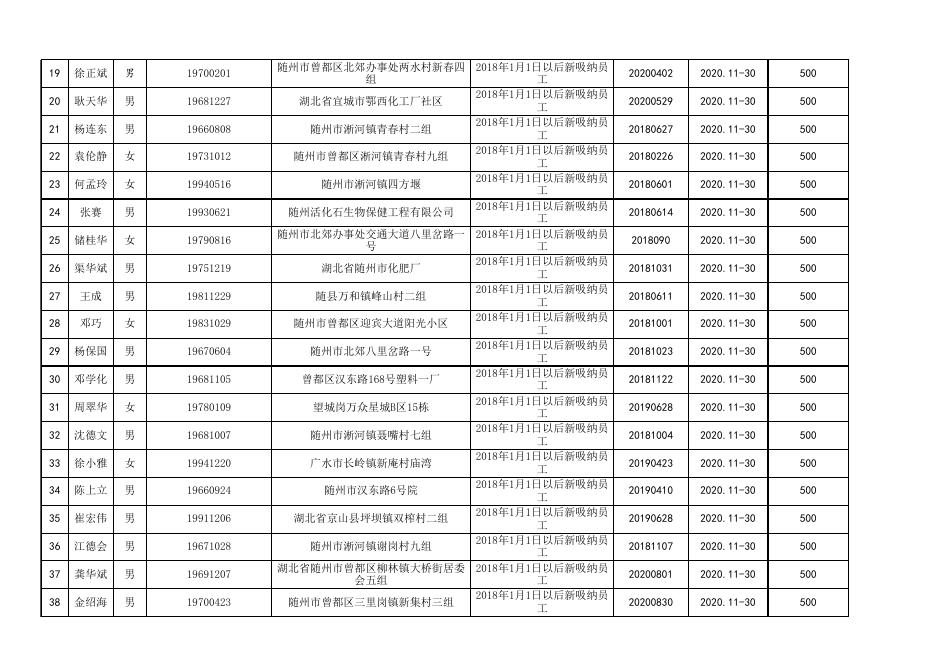 12月犇星新材料以工代训补贴资金公示人员名单.xlsx