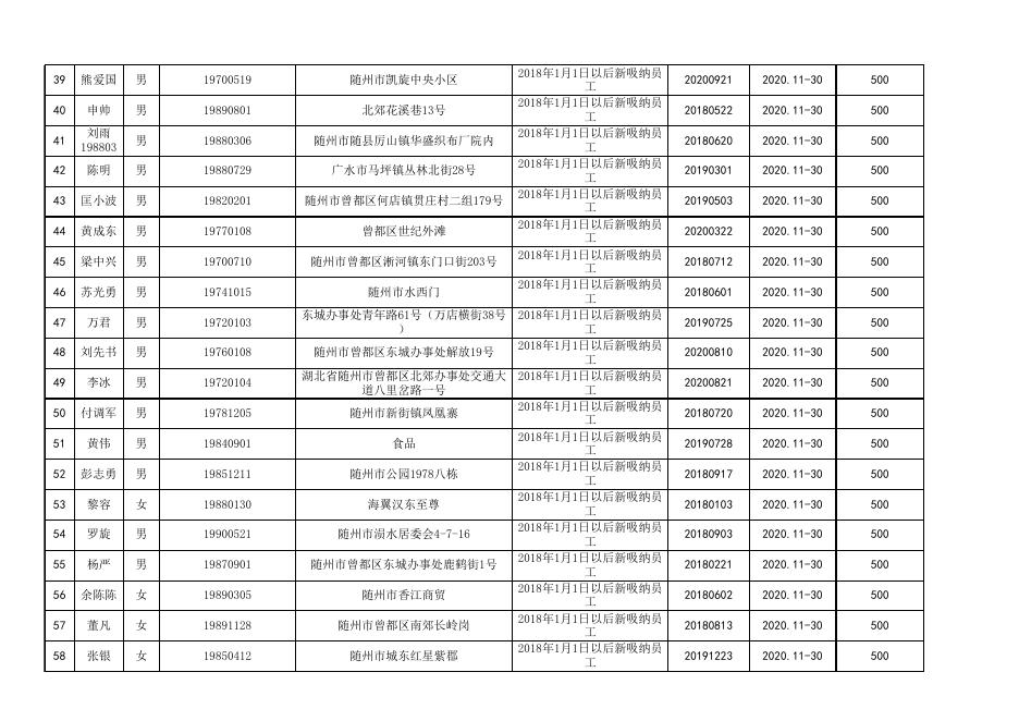 12月犇星新材料以工代训补贴资金公示人员名单.xlsx