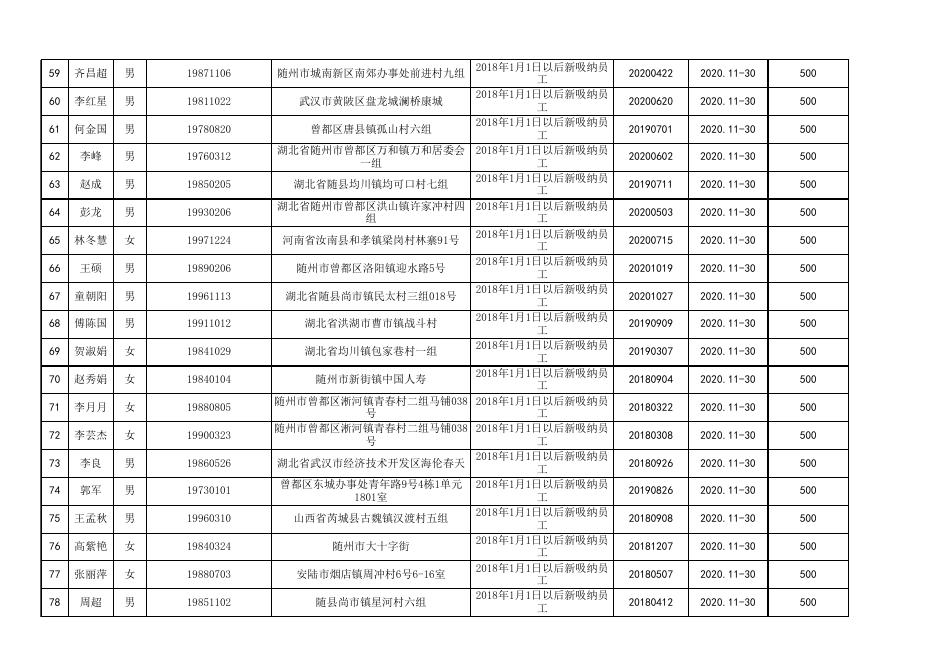 12月犇星新材料以工代训补贴资金公示人员名单.xlsx
